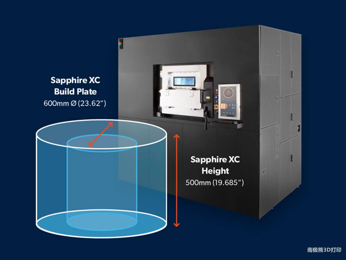 Velo3D  Sapphire XCo֧ν3DӡC(j)|8(g)1000W|༤||(zh)ĩں